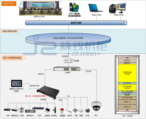 高速公路ETC控制機柜整套系統(tǒng)