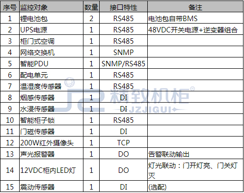 高速公路ETC機柜清單