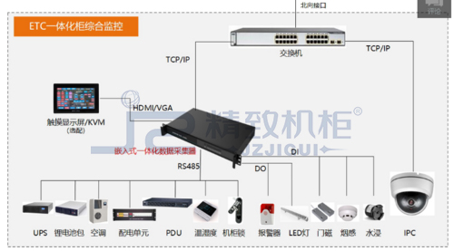 etc高速公路智能戶外機柜系統(tǒng)