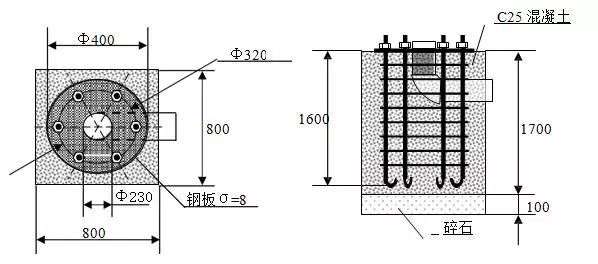 監(jiān)控立桿安裝圖