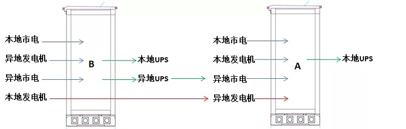 高速etc戶外機(jī)柜線路圖