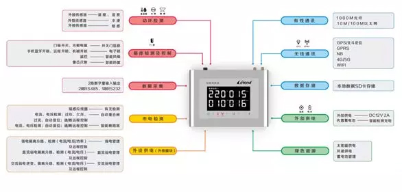 高速etc戶外機(jī)柜監(jiān)控動(dòng)環(huán)